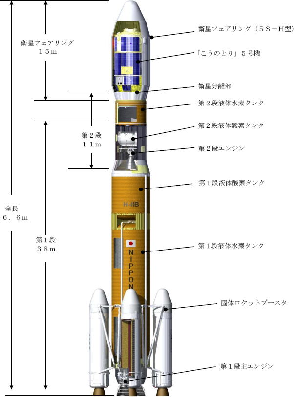 H2Bロケット 5号機 の形状 （H2B型）