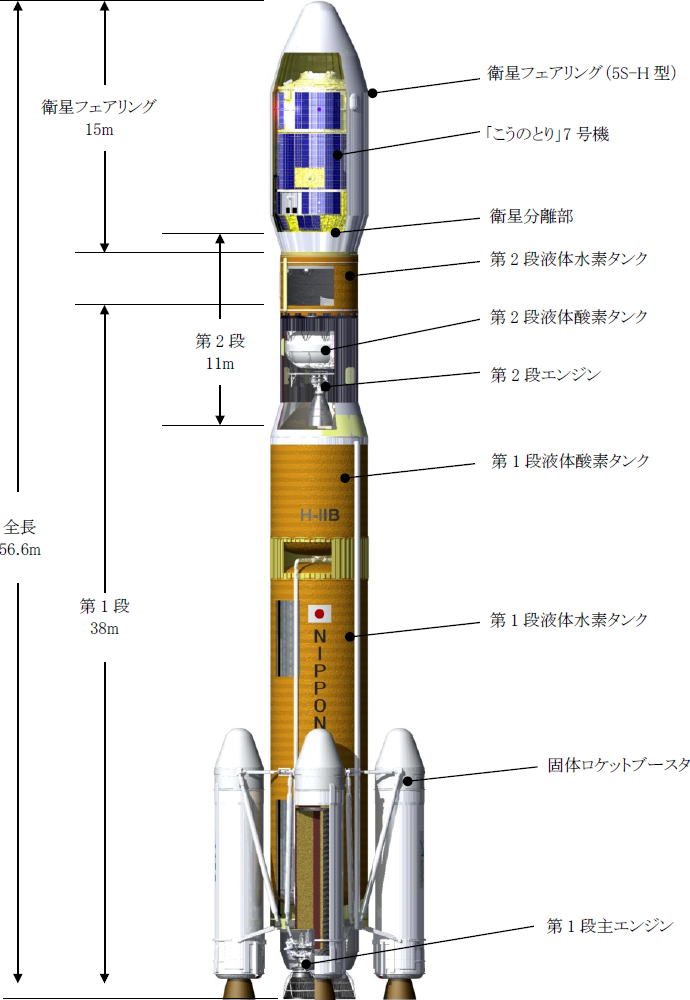H2Bロケットの形状 （H2B型）