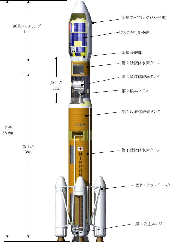 H2Bロケットの形状 （H2B型）