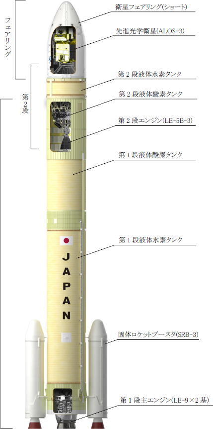 ロケットの形状（H3 ロケット試験機1号機(H3-22S)）
