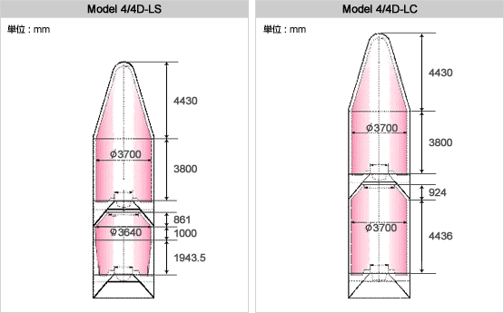 H2Aロケット デュアルロンチ用フェアリング