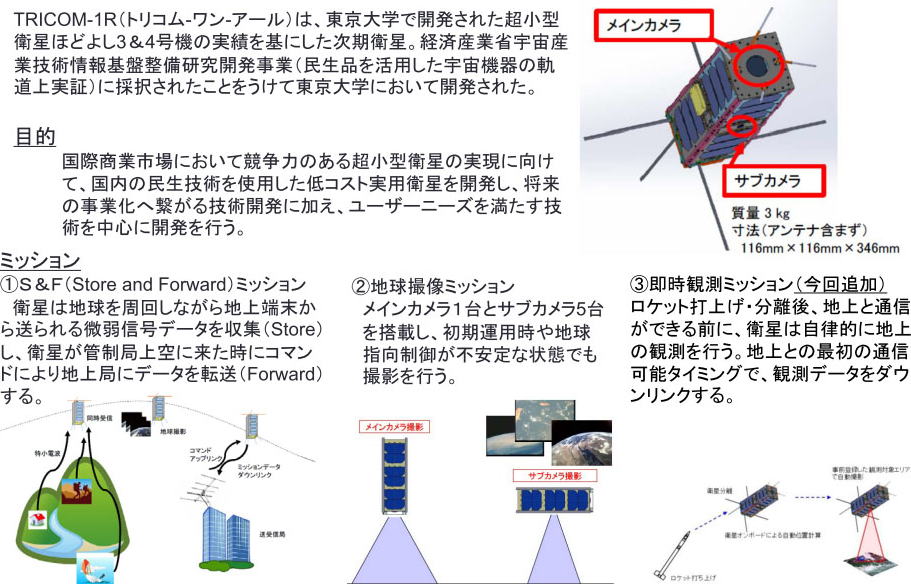 TRICOM-1Rの概要。ミッションは3つ用意されている (C)JAXA
