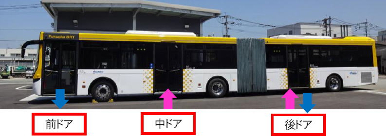福岡市 BRT　連節バス　乗降口　（資料：西日本鉄道）