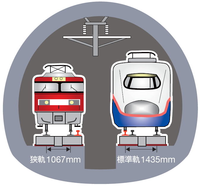 北海道新幹線 青函トンネル 共用走行のイメージ図