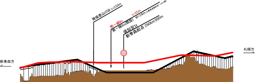 北海道新幹線　札幌延伸　倶知安駅の高架化　断面図