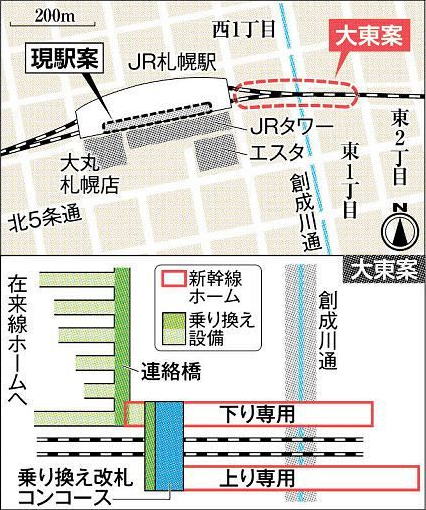 北海道新幹線 札幌駅ホーム 大東案のイメージ