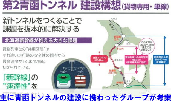 北海道新幹線　第 2青函トンネル建設構想