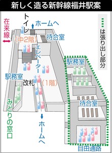 張り出し部分は、えちぜん鉄道福井駅に合わせ幅約 17メートルとし、長さは南北に最大 80メートルを想定しています