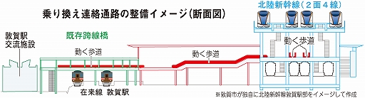 北陸新幹線 敦賀駅 乗り換え連絡通路の整備イメージ（断面図）