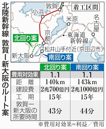 北陸新幹線　敦賀以西 大阪延伸　京都－大阪間　北回りルート 南回りルート 比較図