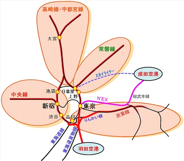 羽田空港アクセス線構想のネットワークイメージ　（資料：JR東日本）