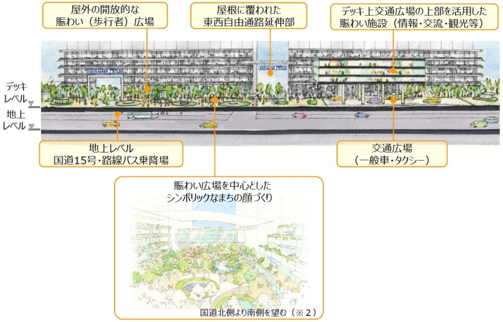 JR東日本案の空間イメージ　（資料：国土交通省）