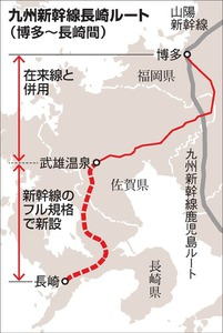 長崎新幹線 （九州新幹線 長崎ルート）へのフリーゲージトレイン（FGT 軌間可変電車）導入について、JR九州は、2017年7月25日、現状では採算面で成り立たず、安全面でも懸念が残る為「ＦＧＴによる運営は困難」として断念する意向を正式に表明、ＦＧＴに代わり、博多－長崎間の全線でフル規格での整備を求める考えを示しました