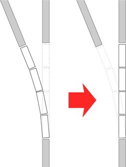 片開き分岐は直線線路からもう一方に分岐するもので、主に渡り線部分や折り返し駅に設置しています