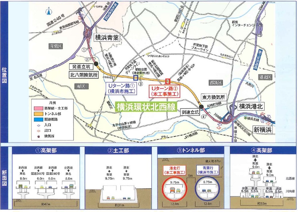 横浜環状北西線の位置と各区間の断面図（資料：大成建設・佐藤工業・東洋建設JV）