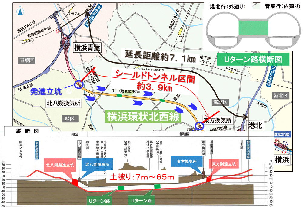 横浜環状北西線の延長約7.1kmのうち、約4.1kmがトンネル部となり、約3.9kmはシールド機と呼ばれる筒型の掘削機で造られます　（資料：横浜市）