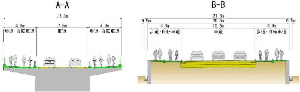 羽田連絡道路の橋梁部の横断図（資料：川崎市）