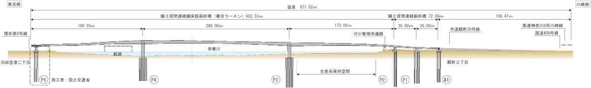 羽田連絡道路の橋梁部の側面図（資料：川崎市）