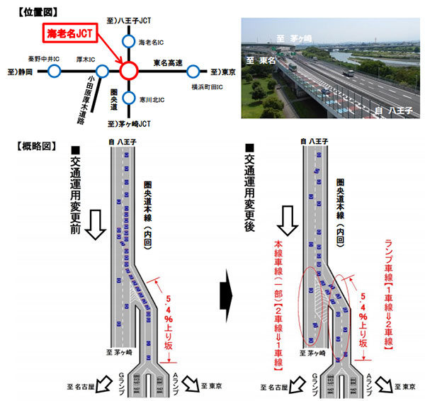海老名JCTの圏央道内回りから東名高速への渋滞対策概略図（画像出典：NEXCO中日本）
