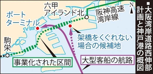 大阪湾岸道路 西伸部 （阪神高速湾岸線） 計画と神戸港の概要図