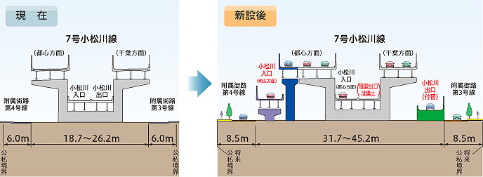 小松川JCTと附属街路の断面イメージ　（資料：首都高速道路）