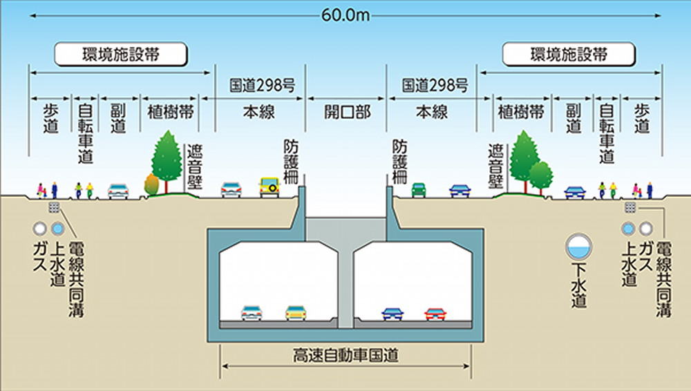 東京外かく環状道路 千葉区間 横断構造図　（資料：東日本高速道路会社）