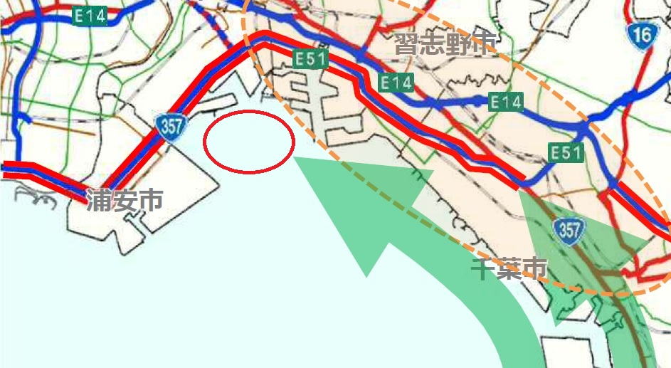 WG第8回会合の配布資料の一部。第二湾岸道路を示すとみられる湾岸沿いの矢印（左側）は三番瀬（赤丸）を通過せず、先端がすぐ手前に描かれている。オレンジ色のエリアは渋滞発生箇所。 国交省千葉国道事務所の資料に日経コンストラクションが赤丸を加筆